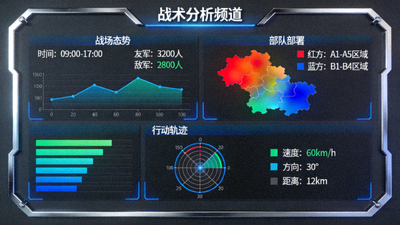 战术分析频道数据可视化界面